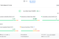 网页性能分析与优化之PageSpeed Insights